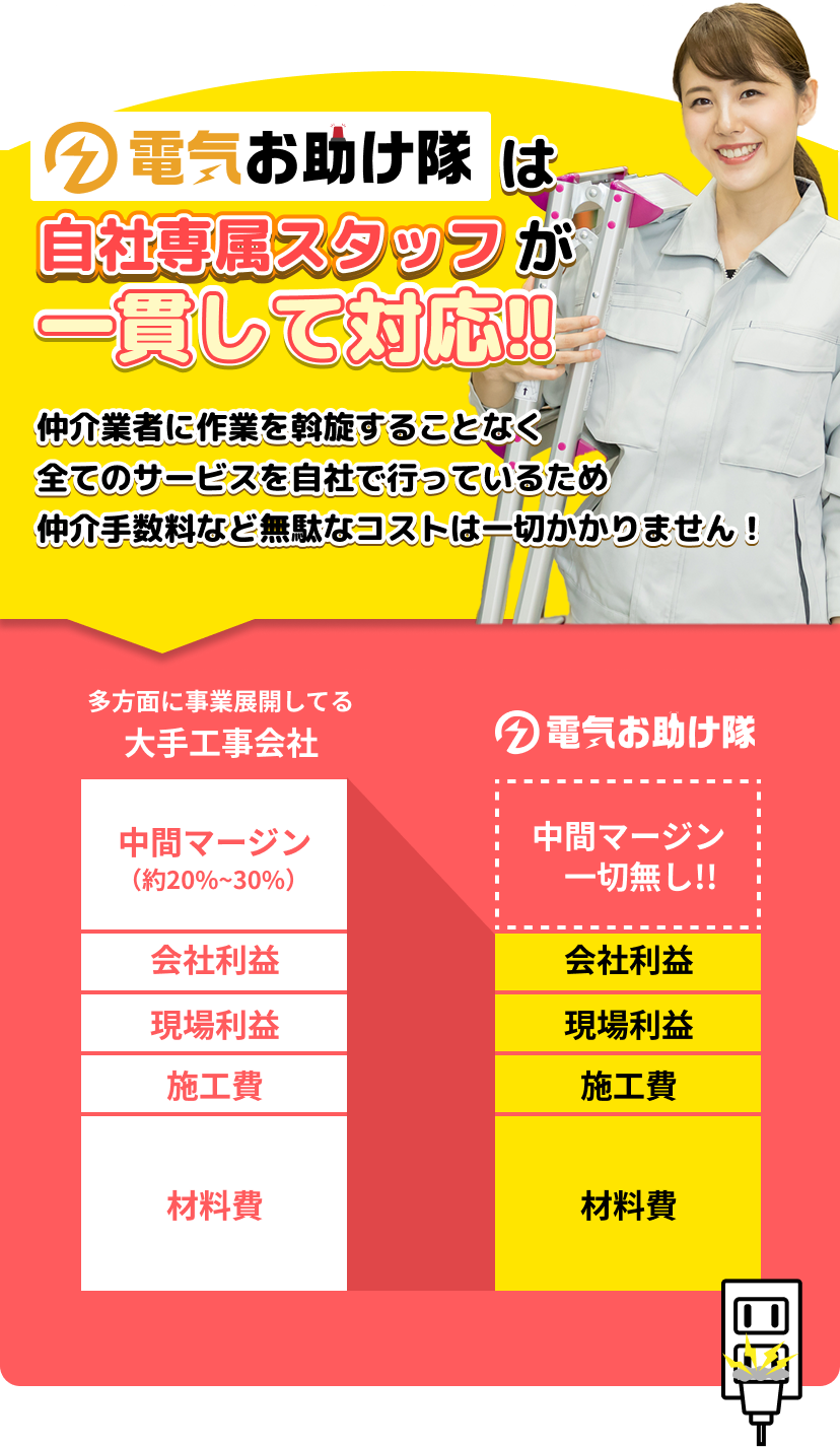 電気修理のプロは自社専属スタッフが一貫して対応！